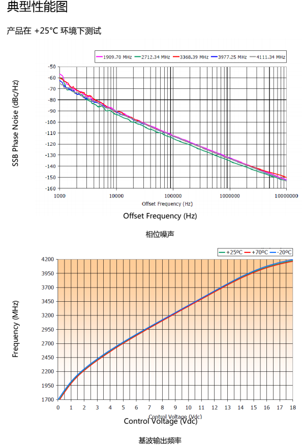 壓控振蕩器(HJ-190410)(圖4) 壓控振蕩器(HJ-190410)(圖4)